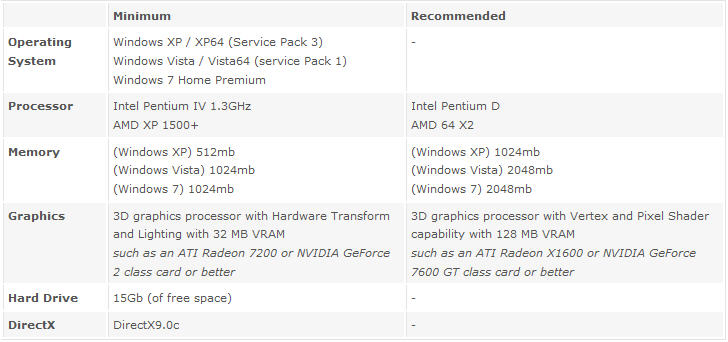 starcraft2-requirements