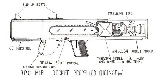 RPC - Rocket Propelled chainsaw RPC - Rocket Propelled chainsaw