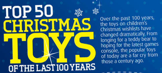 [Infographique] Les 50 meilleurs cadeaux de Noël depuis 100 ans