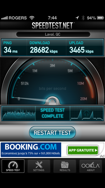 lte